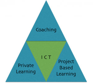 learningcoach_outcomes