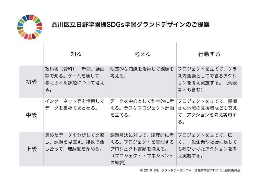 日野学園の中学1年生にsdgsワークショップを提供 Round Table Com Inc