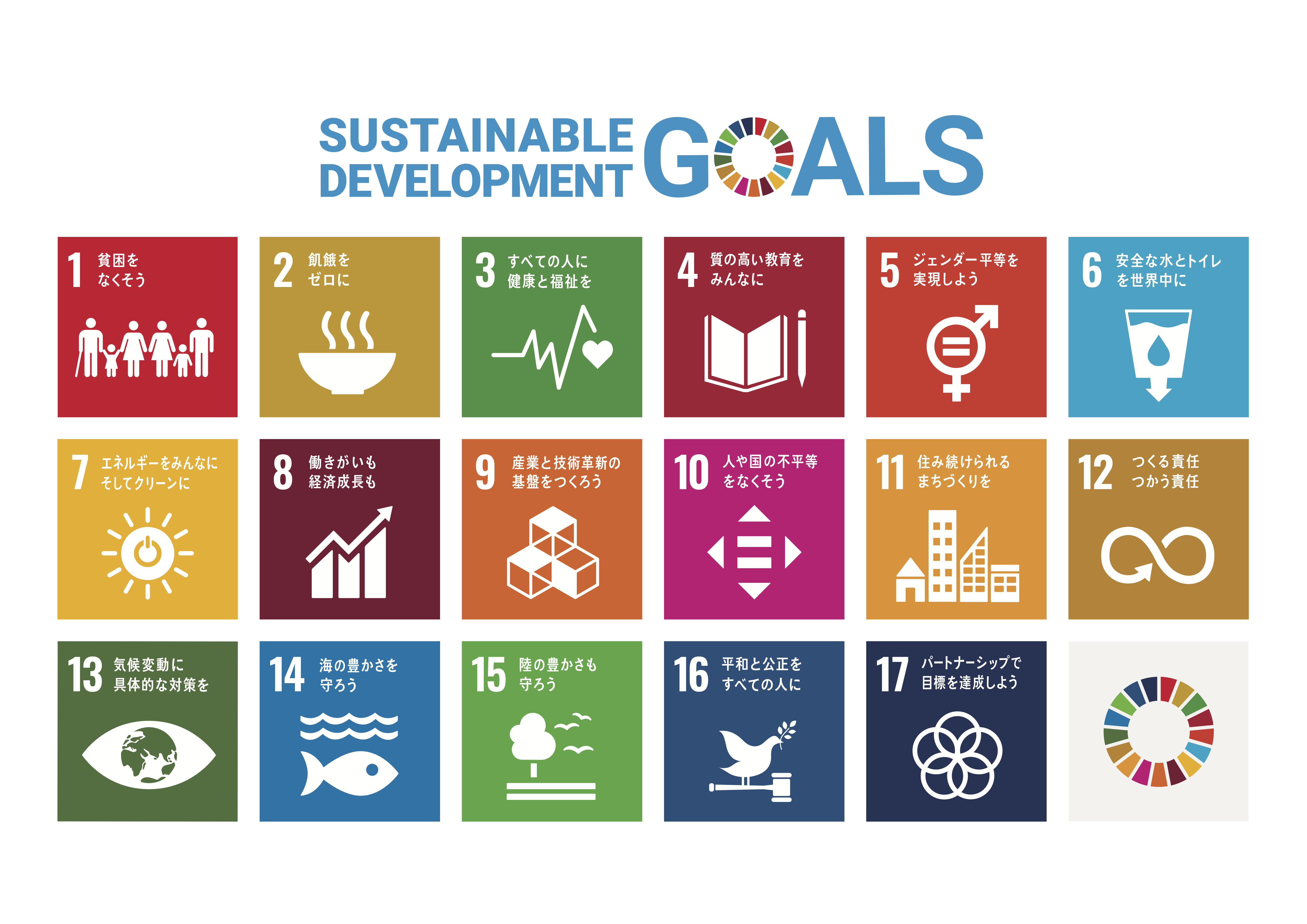 CREATE OUR SDGS PROJECT-PARTNERSHIP WITH COMPANIES AND EDUCATIONAL ORGANIZATIONS-
