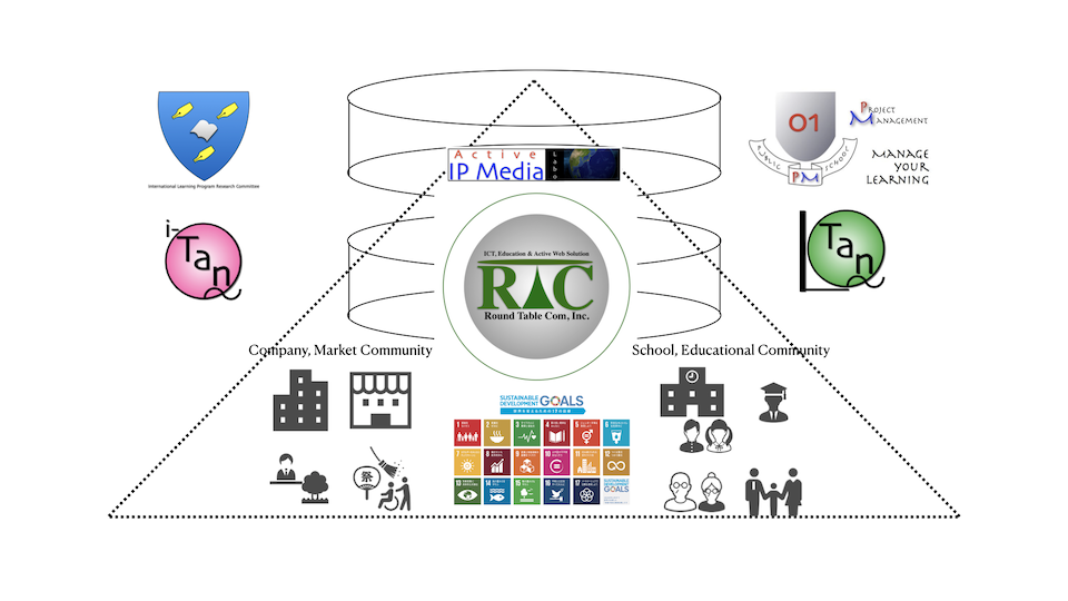 Round Table Com, Inc.