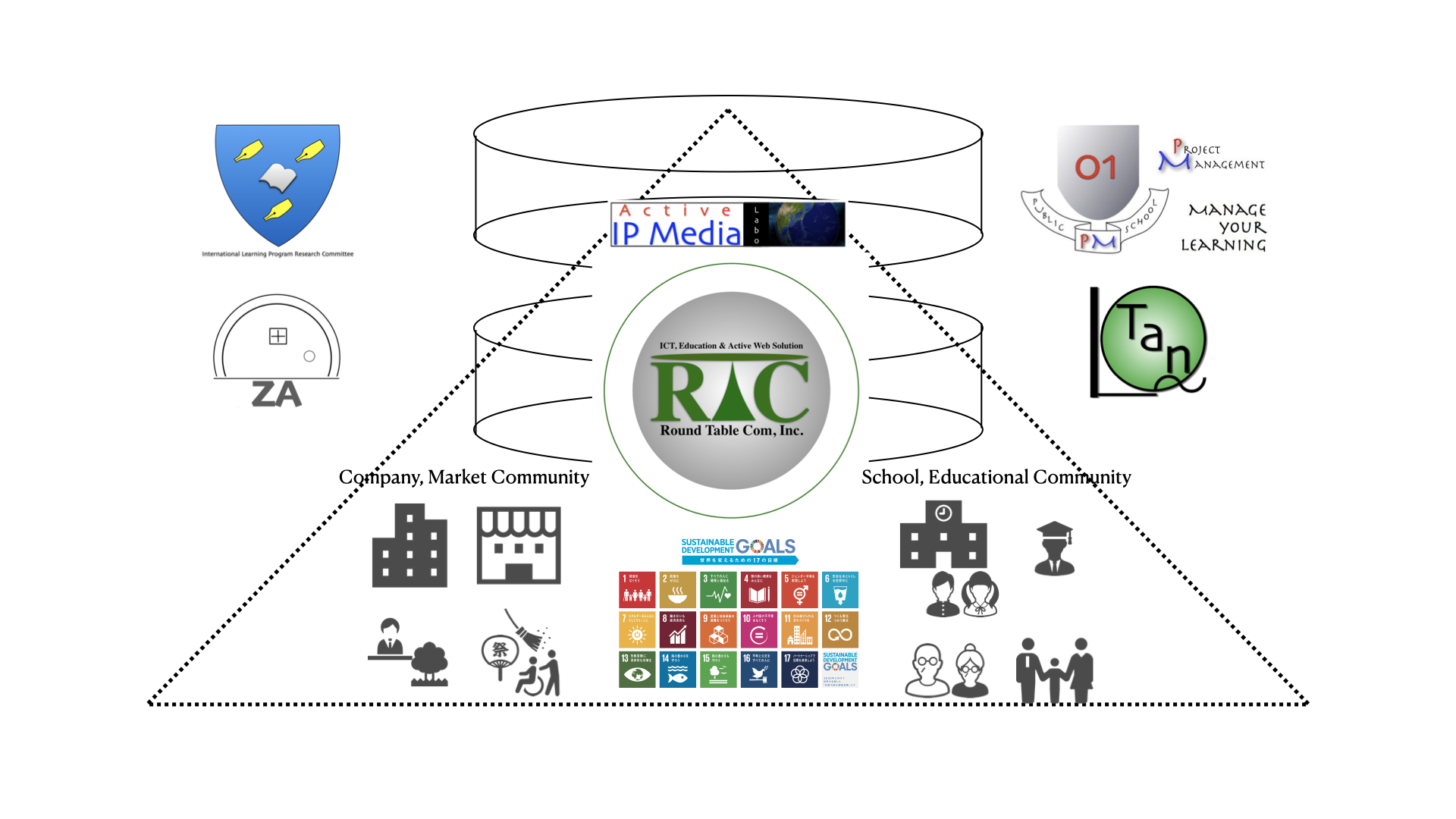 サイエンスアゴラ2020「国際PBL with STI for SDGs」